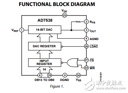 LC2 MOS微處理器兼容的14位數模轉換器AD7538數據表