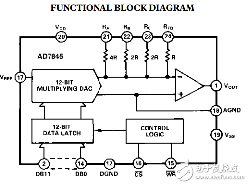 LC2 MOS完整12位乘法數模轉換器AD7845數據表