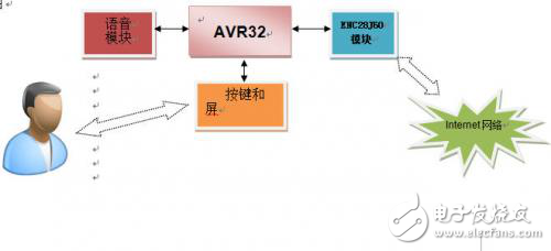 智能家庭營養專家系統解決方案