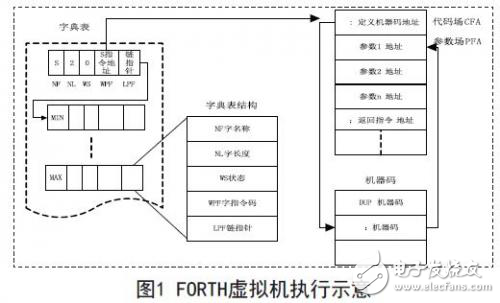 嵌入式系統的特點分析