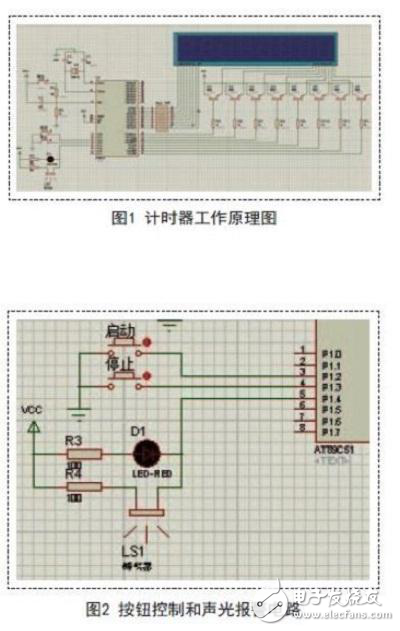 單片機計時器的設計分析