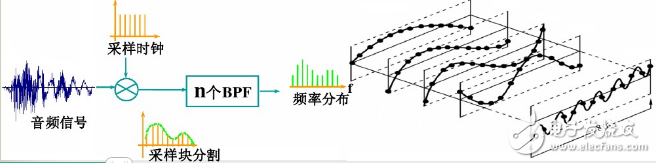 音頻壓縮技術編碼分類