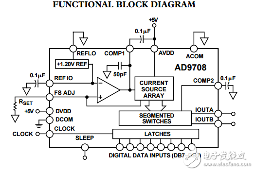 8位100MSPS的DAC轉換器AD9708數據表