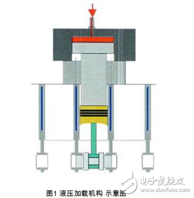 基于CRIO平臺的機體疲勞試驗臺架自動控制系統(tǒng)