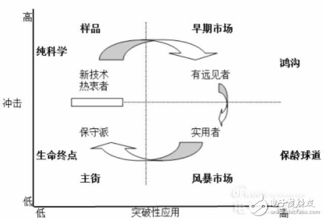 物聯(lián)網(wǎng)的核心,內(nèi)容服務(wù)和硬件創(chuàng)新