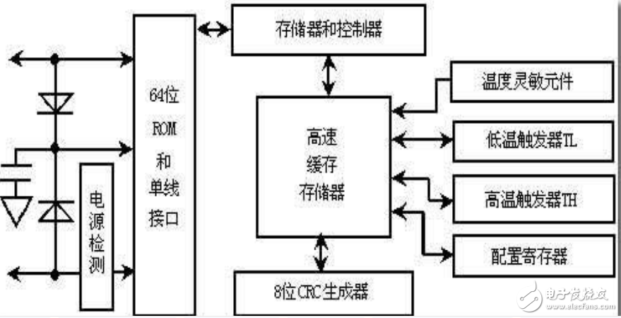 DS18B20中文手冊pdf免費下載