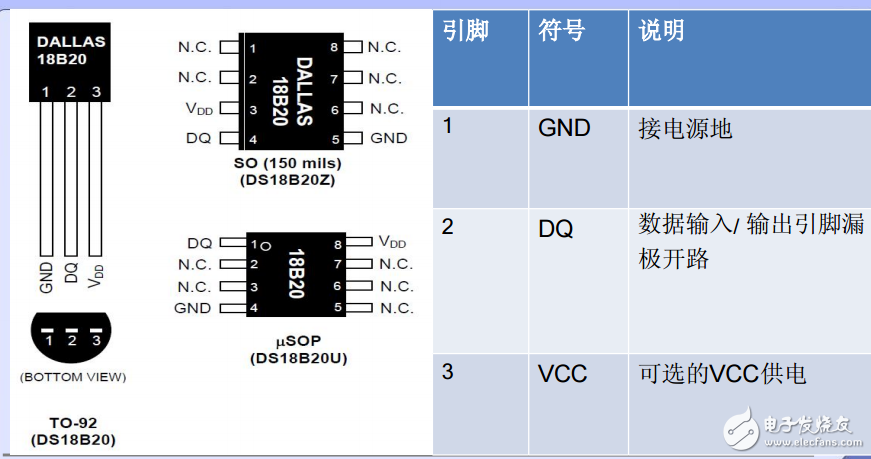 DS18B20中文手冊pdf免費下載