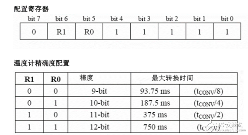 ds18b20測溫程序詳解