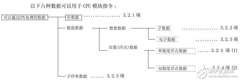 基于三菱Q系列的QNACPU指令手冊