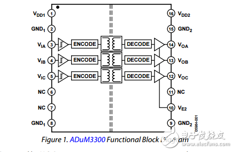 三通道數(shù)字隔離器增強系統(tǒng)級ESD可靠性adum3300/adum3301數(shù)據表