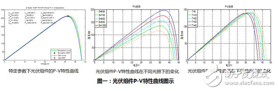 光伏電站發電量與多MPPT數量的關系（一）