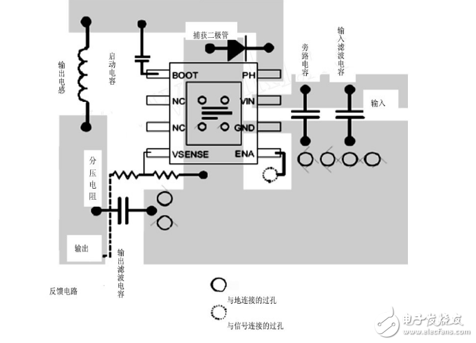 tps5430芯片封裝及應用電路