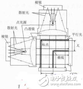 CCD光電遙測垂線儀單片機驅動與采集的實現方法