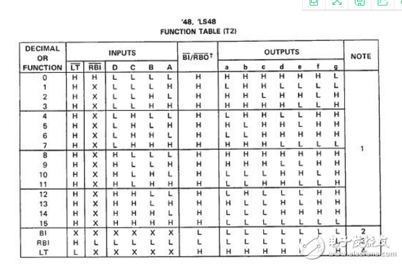 74ls48內部電路,74ls48譯碼器真值表