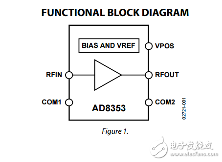 1兆赫至2.7千兆赫射頻增益塊AD8353數(shù)據(jù)表