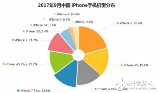 手機換新時代來臨,買iPhone還是支持國產