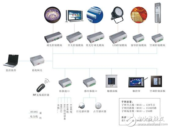 智能照明控制系統在學校建筑中的設計方案詳解