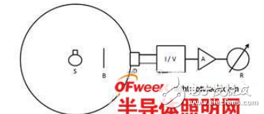 球形光度計原理與球形光度計計量總光通量的關(guān)鍵技術(shù)解析