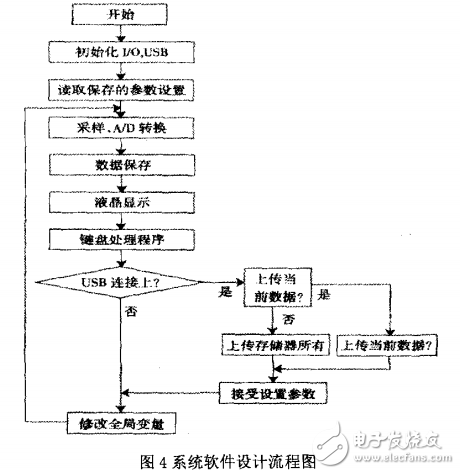 城鎮道路智能節能路燈技術全解析