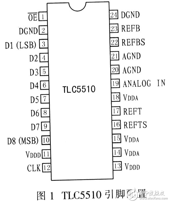 TLC5510數據采集系統設計方案分析