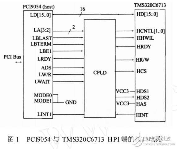 TMS320C6000系列DSP主機引導方式的實現