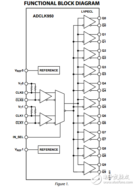 兩個可選的輸入10個LVPECL輸出SiGe時鐘扇出緩沖器adclk950數據表