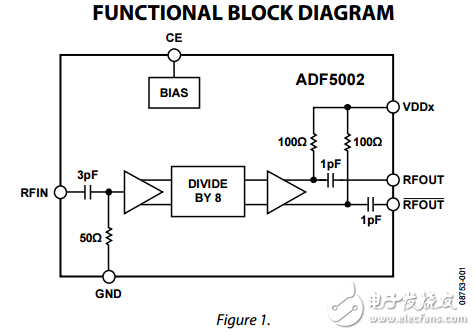 4千兆赫至18千兆赫八分頻分頻器ADF5002數據表