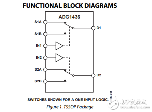 1.5Ω電阻iCMOS雙SPDT開關ADG1436數據表