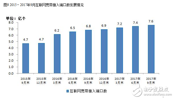 2017年九月的通信經濟情況報告