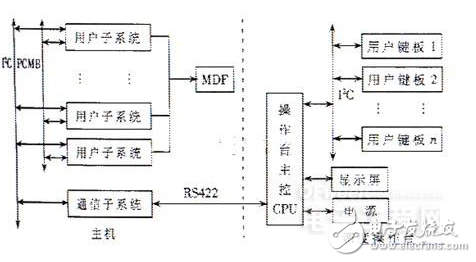 I2C總線的構成及其在多機通信中的應用