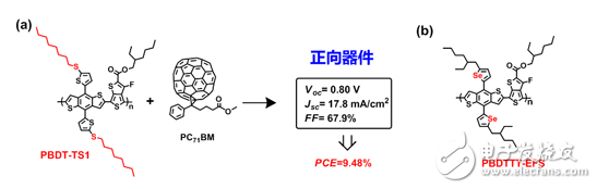 兩維共軛結(jié)構(gòu)光伏材料的分子設計