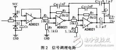 磁鐵電源控制器的設計方案分析