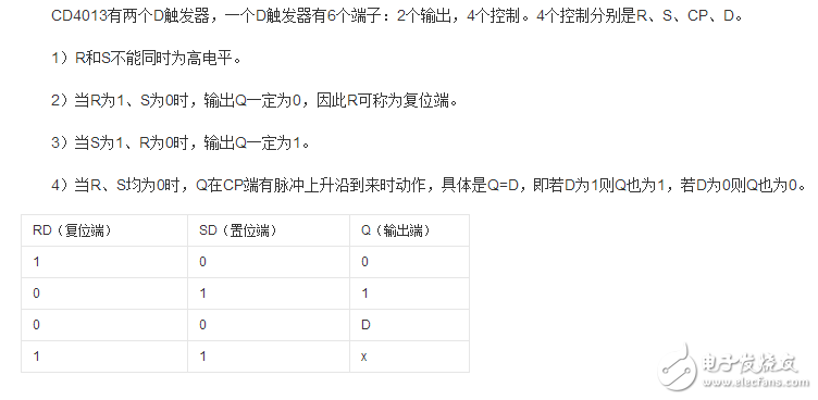 CD4013中文資料PDF文檔詳細介紹了CD4013的相關(guān)參數(shù)