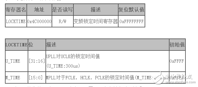 s3c2440如何設(shè)置fclk