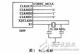 基于DSP的TETRA話音編碼設(shè)計(jì)方案