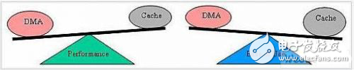 嵌入式程序中的指令數(shù)據(jù)存儲及讀取設(shè)計分析