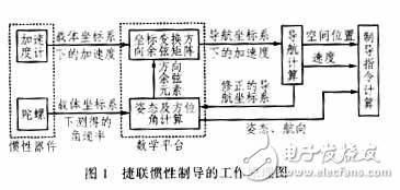 捷聯慣性制導技術的應用分析