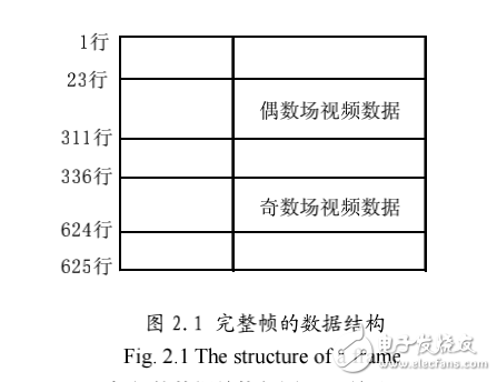 基于雙DSP的全方位視覺圖像處理系統硬件設計與研究