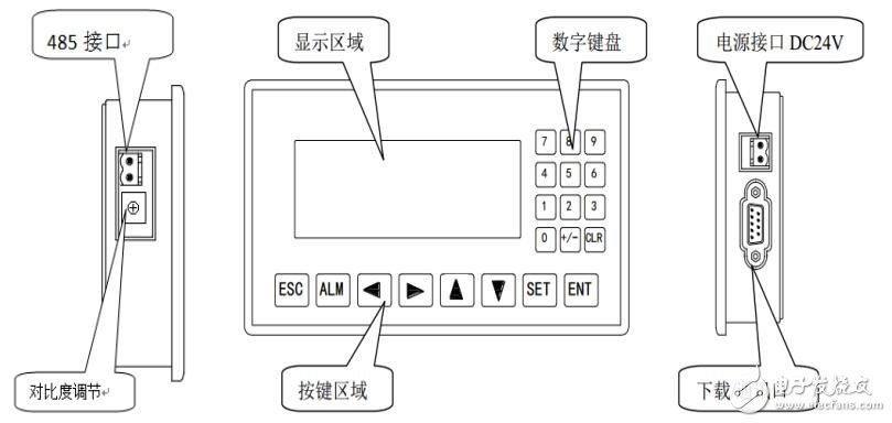 基于ED200系列文本顯示器結構及控件使用說明