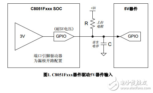 C8051F MCU應(yīng)用筆記-AN011-在5V系統(tǒng)中使用C8051Fxxx 