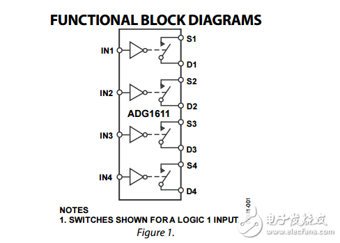 1Ω典型性四路SPST開關adg1611/adg1612/adg1613數據表