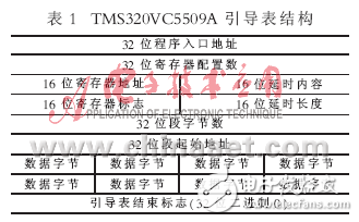 CPLD譯碼的DSP二次Bootloader方法簡(jiǎn)析