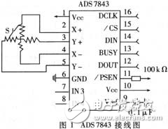 基于DSP與觸摸屏接口控制解析