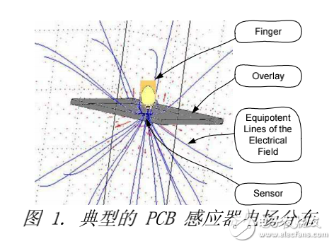 利用彈簧構建電容式感應器