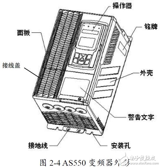 AS550系列變頻器結構及功能