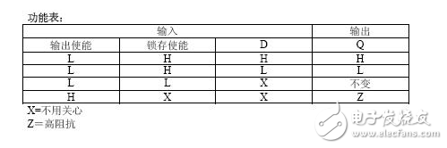 74hc574和74hc573區別