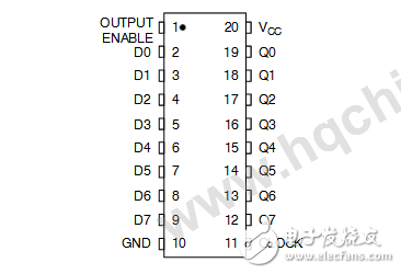 74hc574和74hc573區別