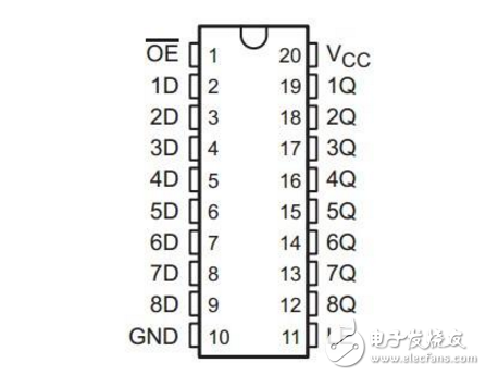 74hc574和74hc573區別