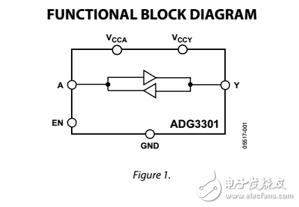 低電壓1.15V至5.5V單通道雙向邏輯電平轉換器adg3301數據表