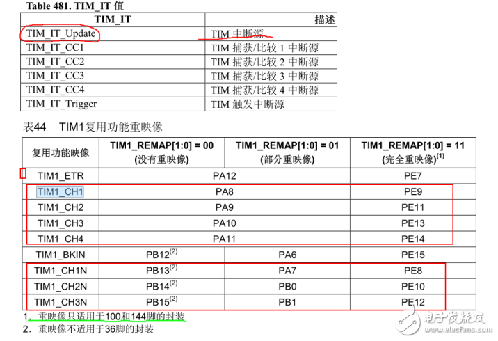 STM32硬件資源配置說明